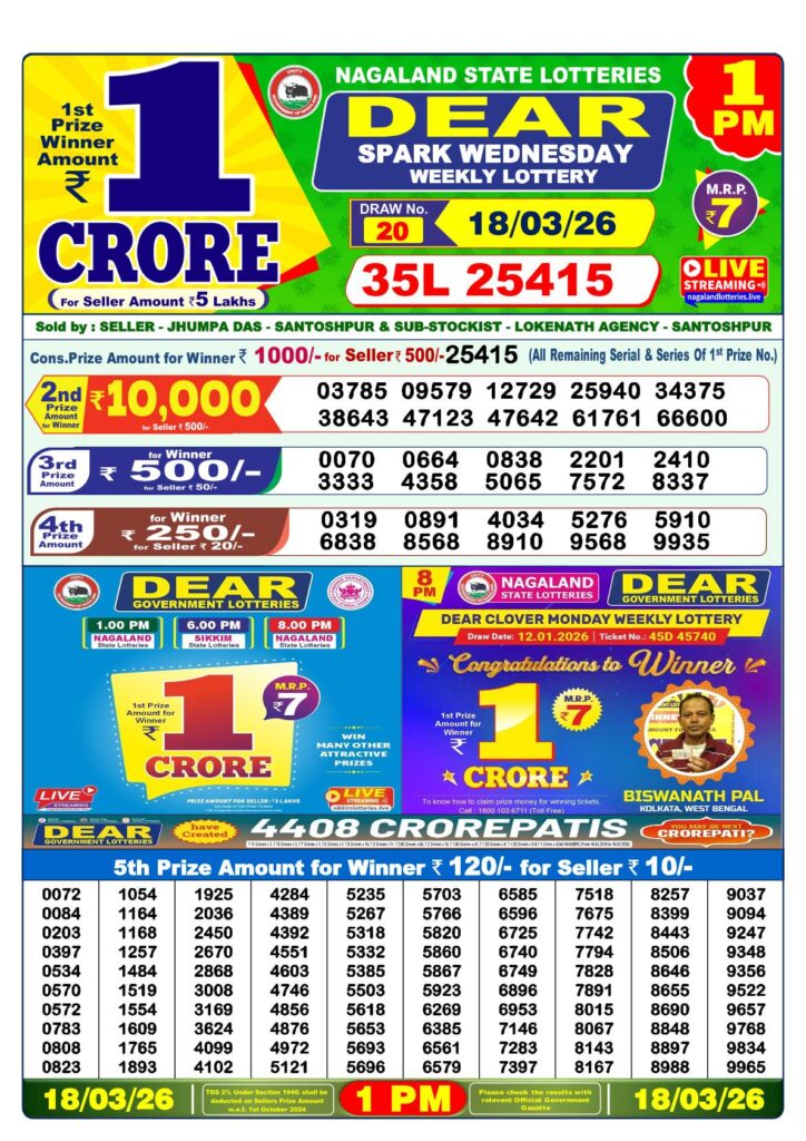 Nagaland Lottery Sambad Result Today 1:00 PM​