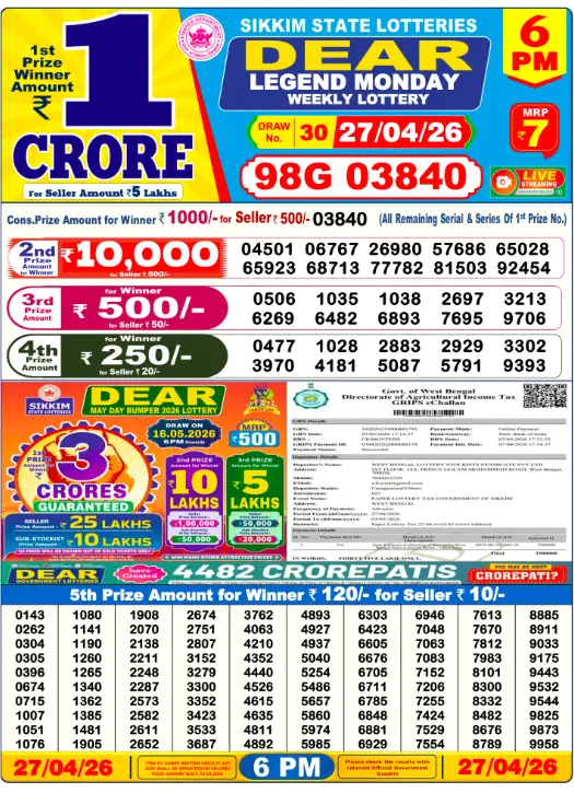 Lottery Sambad Evening Result 6PM 6PM draw के बाद कई users Live Lottery Sambad Result या Dear Lottery Result Today search करते हैं।यह section daily update किया जाता है ताकि visitors को Lottery Sambad Today Result जल्दी मिल सके।